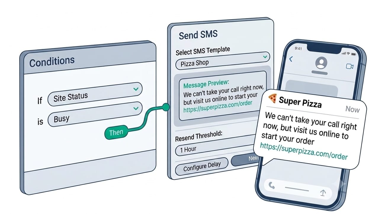 Automate SMS From a Phone Call Automate SMS From a Phone Call